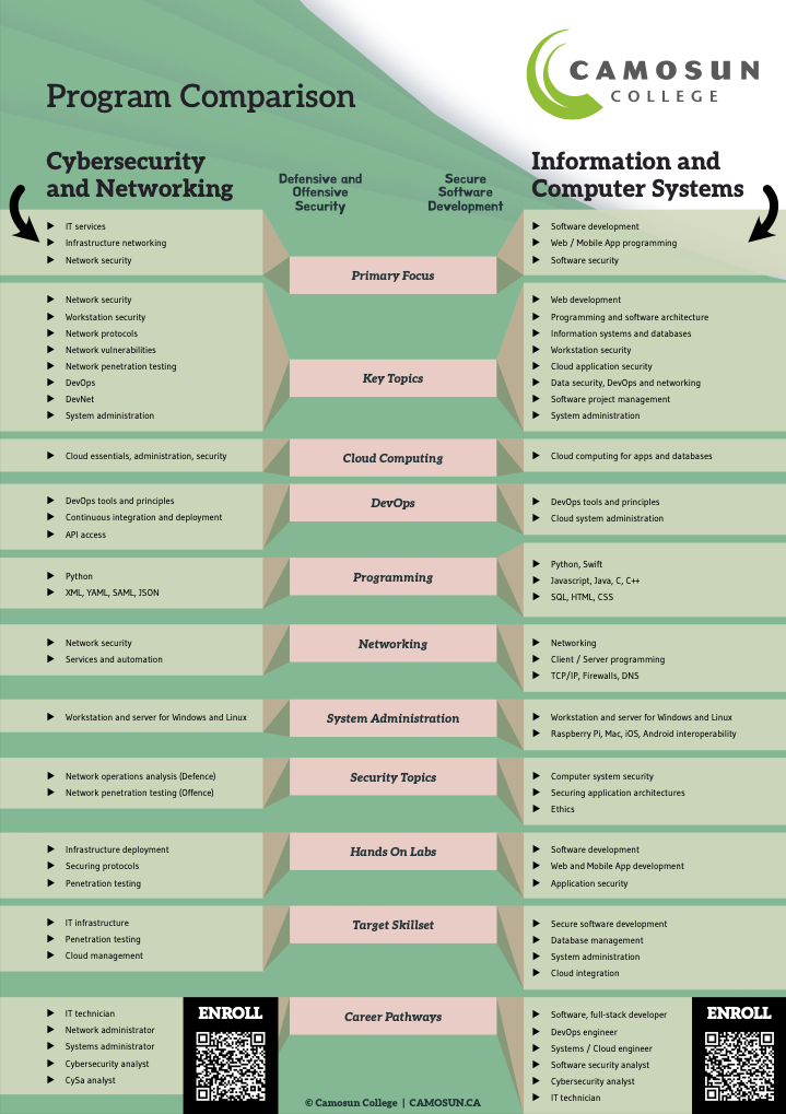 Cyber Security and ICS Comparison